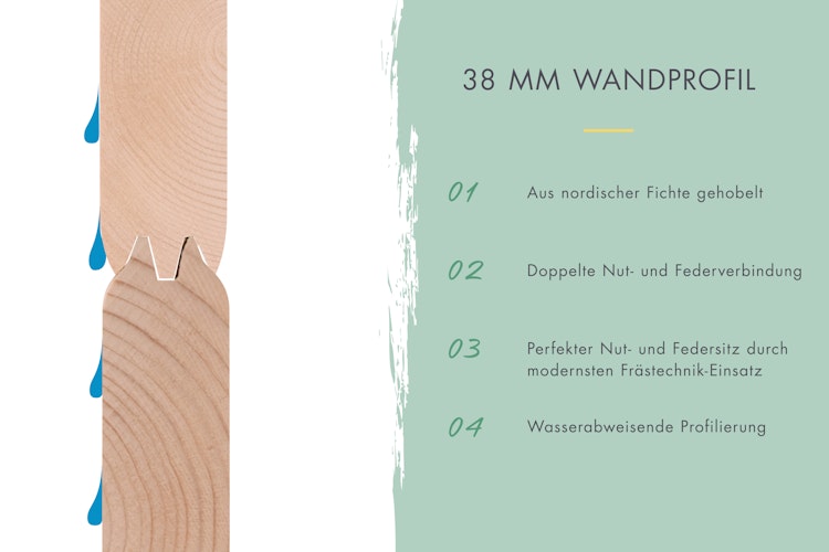 Karibu Woodfeeling Gartenhaus Trittau 3/5 inkl. 300 cm Anbaudach - 38 mm inkl. gratis Innenraum-Pflegebox im Wert von 99€ Bild