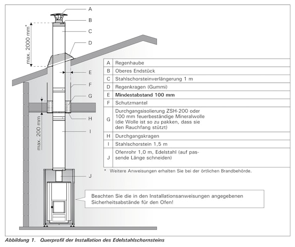 Wolff Finnhaus holzbeheizter Ofen 21 kW mit BimSchV-Kit und Schornstein 