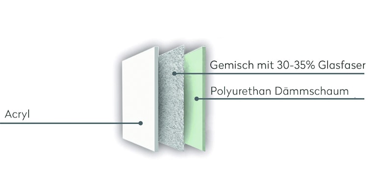 Wolff Finnhaus Badebottich Hot Tub Typ 2 Ø 200 cm mit Acrylwanne & LED-Beleuchtung Bild