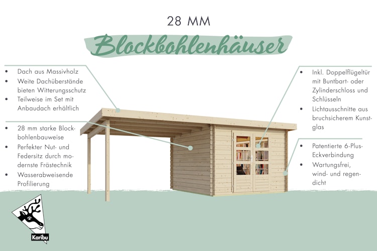 Karibu Woodfeeling Gartenhaus Bastrup 2 anthrazit - 28 mm inkl. gratis Innenraum-Pflegebox im Wert von 99€ Bild