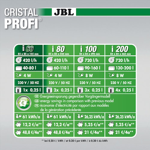 JBL CristalProfi  i60 greenline