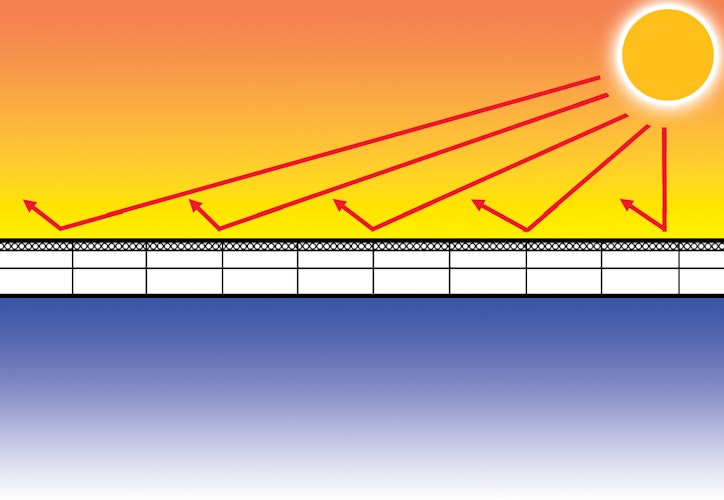 T&J KATTO Terrassendach Komplettbausatz HEATBLOC 16 Weiß-Opal