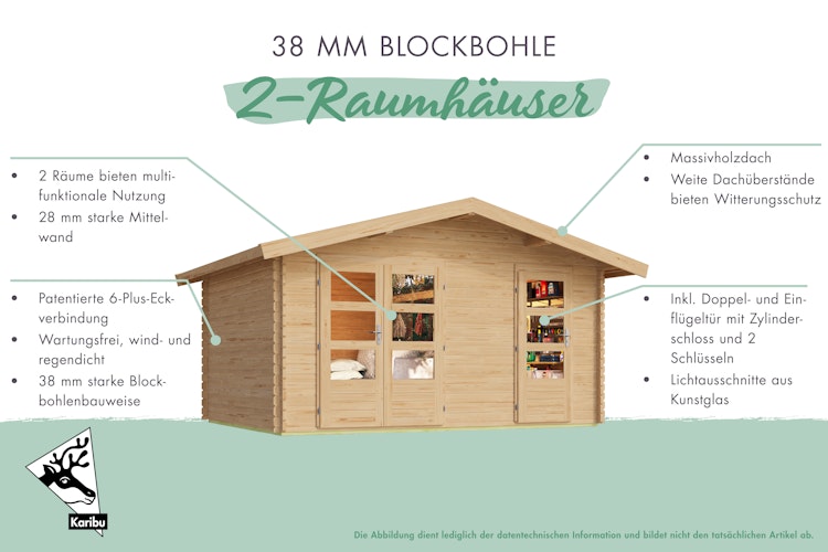 Karibu Woodfeeling Blockbohlenhaus Mittelwandhaus Lagor 1/2- 38 mm inkl. gratis Innenraum-Pflegebox im Wert von 99€ Bild