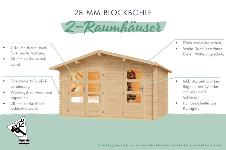 Karibu Gartenhaus Blockbohlenhaus Mittelwandhaus Radur 0 - 28 mm inkl. gratis Innenraum-Pflegebox im Wert von 99€