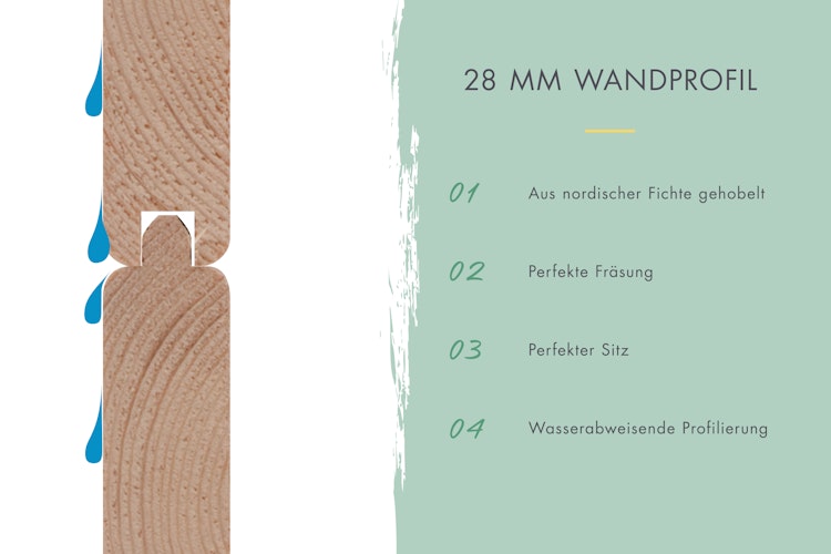 Karibu Woodfeeling Gartenhaus Neuruppin 2/3 - 28 mm inkl. gratis Innenraum-Pflegebox im Wert von 99€