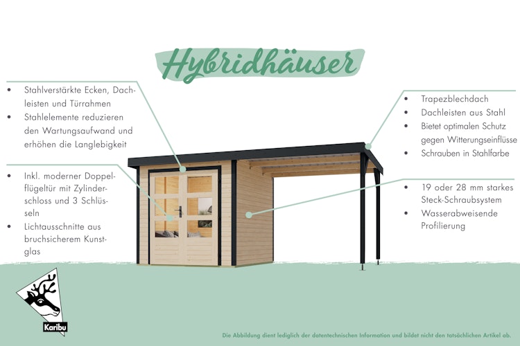 Karibu Metall-Holzgartenhaus Hybridhaus Jupiter A/B/C/D - 19 mm/0,75 mm inkl. gratis Innenraum-Pflegebox im Wert von 99€ Bild