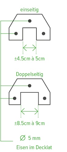 ORIGI WALLS™ Beton Sichtschutz Abdeckleiste 2050 mm