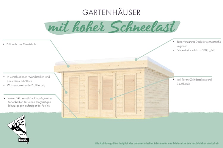 Karibu Gartenhaus North - 38 mm mit erhöhter Schneelast (300 kg/m²)