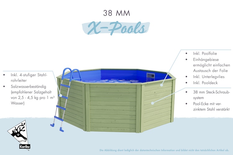 Karibu Pool Modell X0 350 x 350 cm - kesseldruckimprägniert mit Metallecke inkl. gratis Pool-Pflegeset