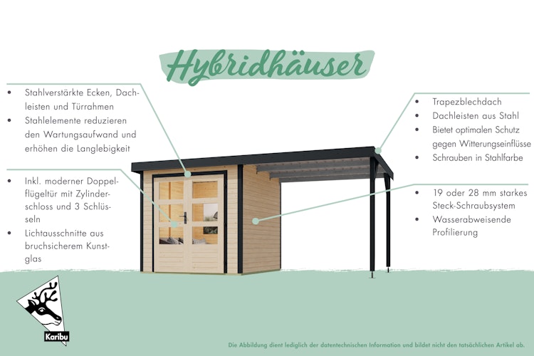 Karibu Metall-Holzgartenhaus Hybridhaus Jupiter A/B/C/D - 19 mm/0,5 mm inkl. gratis Innenraum-Pflegebox im Wert von 99€