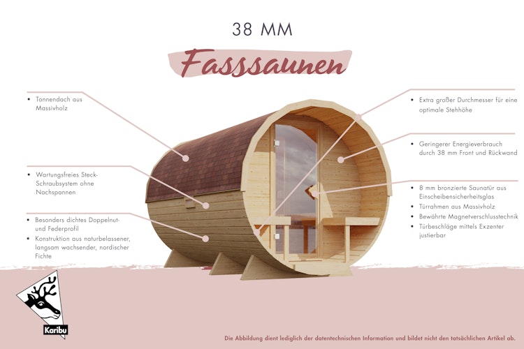 Karibu Saunahaus Fasssauna Asymmetrisch 1 - 38 mm inkl. 8-teiligem gratis Zubehörpaket Bild