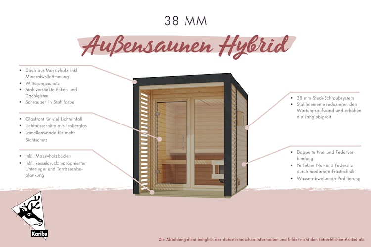 Karibu Saunahaus Ares 1 - Hybridhaus mit Metallrahmen - 38 mm inkl. gratis Saunaofen & 8-teiligem Zubehörpaket (Gesamtwert 1071,91€) Bild