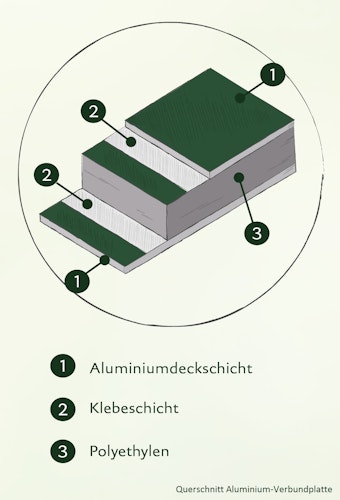 KGT Aluminium Hochbeet 210 - Profile pressblank - B2,05 x T0,91 x H0,77 m - 1185 l  Bild