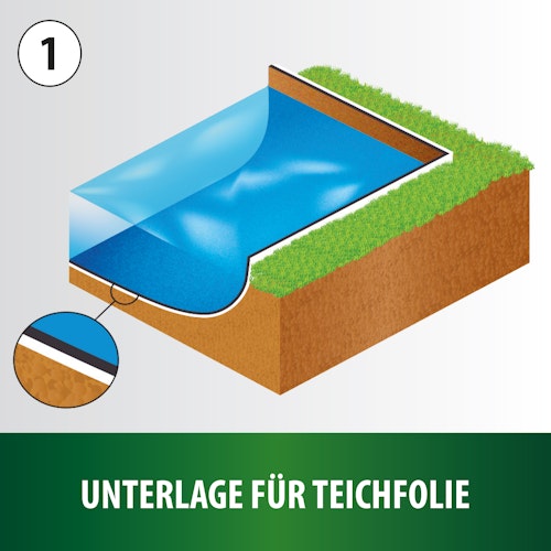 Vlies 4x4m (TF920-16)