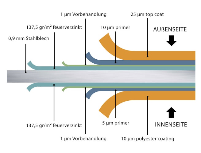 Telluria Metallgerätehaus Duo 2721 Zweiraum-Gartenhaus
