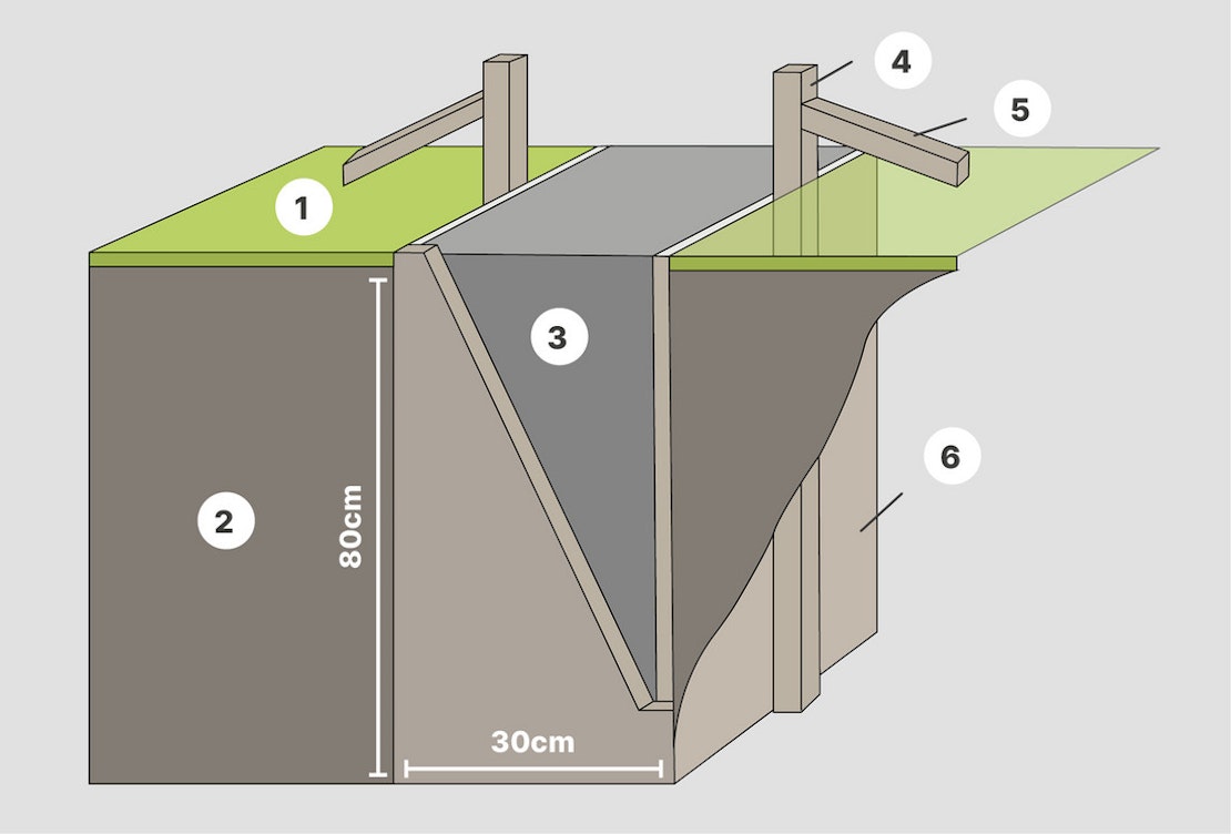 Skizze eines Streifenfundaments für ein Gartenhaus