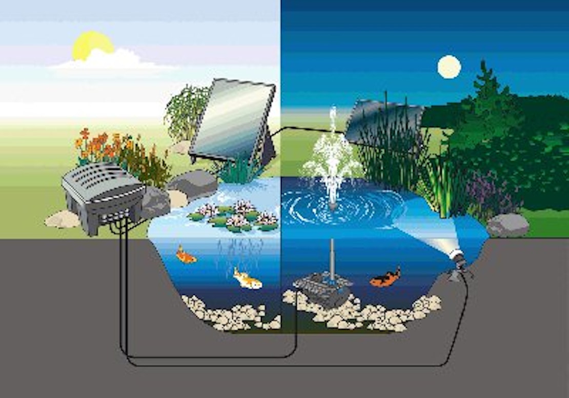 Oase Solarprogramm für den Teich