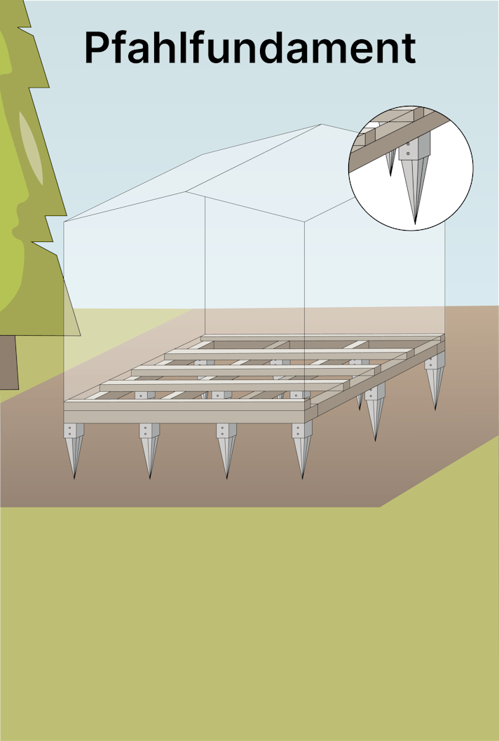 Stabiles Pfahlfundament - Schritt für Schritt Sliderbild