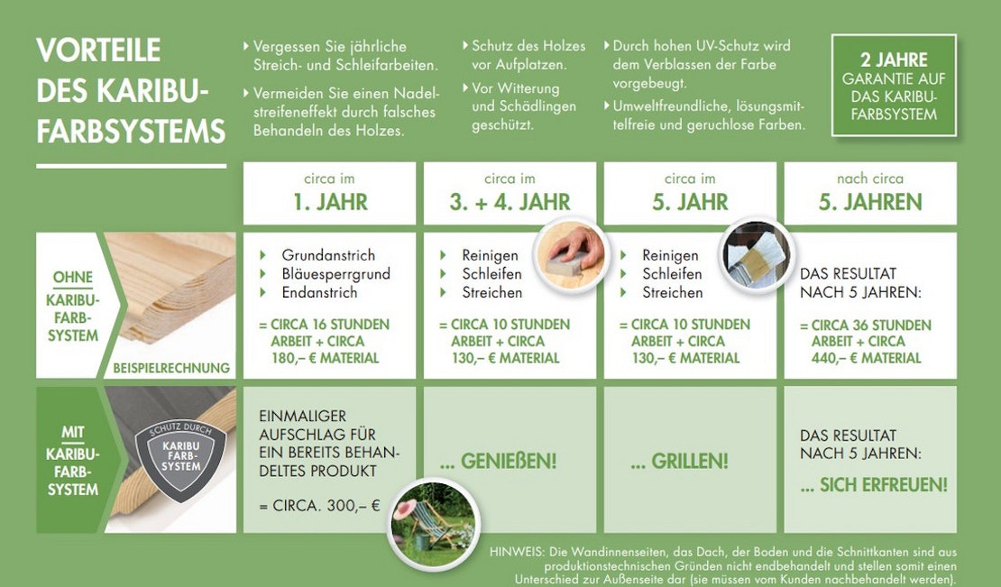 Rückwand Gartenhaus | 240 cm Karibu Woodfeeling und m. Askola 2/3/3,5/4/5 Schleppdach/Seiten- Mein-Gartenshop24