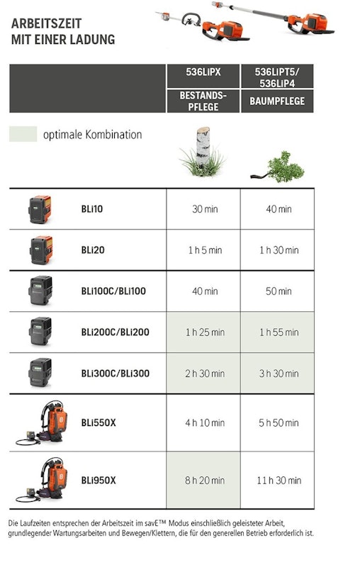 Husqvarna Akku-Gerät online kaufen!