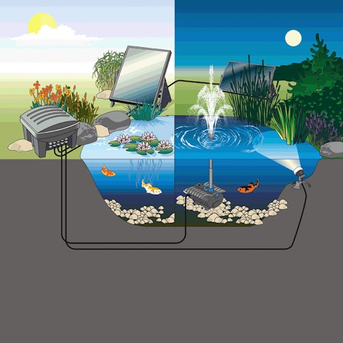 Umweltfreundliche Energie für den Gartenteich - mit einer solarbetriebenen Teichpumpe