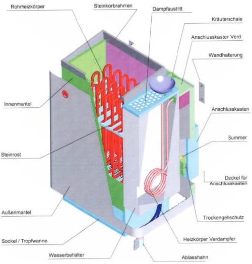 Schema 9kW Biokombiofen