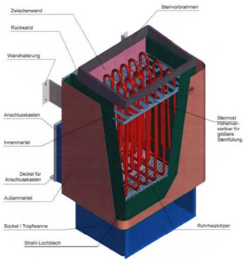 Schema Saunaofen 7 bzw. 9kW mit externer Steuerung