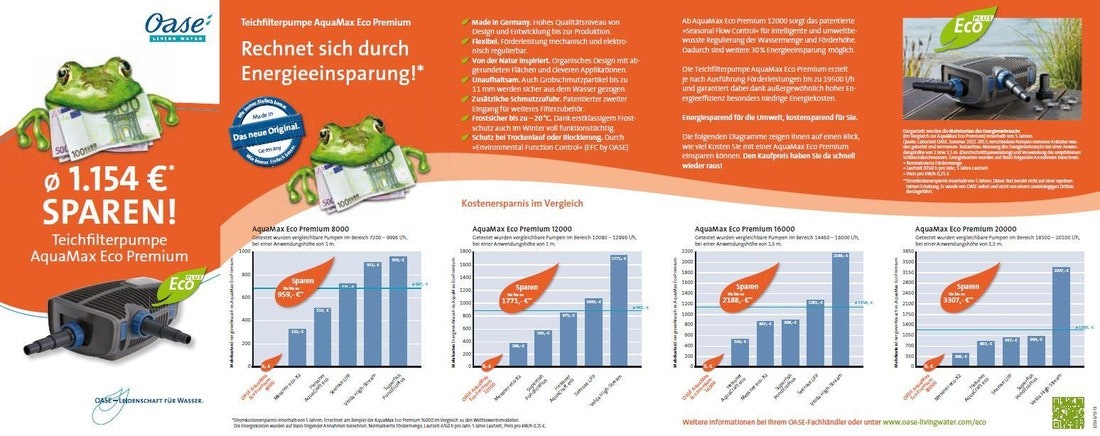 Beispielrechnung Oase AquaMax Eco Premium Beispielrechnung Oase AquaMax Eco Premium