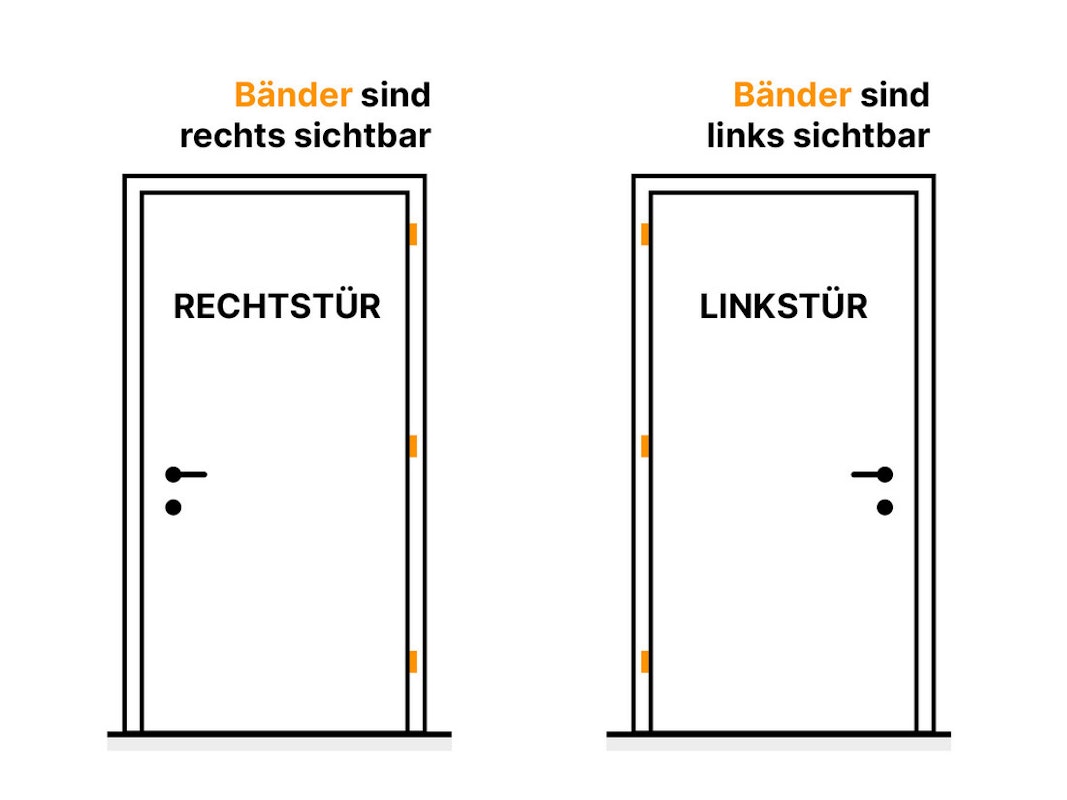 Din Ausrichtungen von Türen (links und rechts)