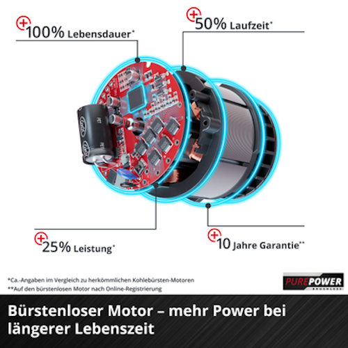 Einhell Akku-Rasenmäher RASARRO 36/42 (2x5,2Ah) 3413272