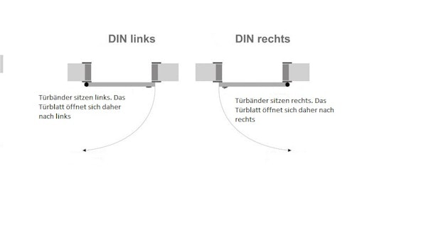 DInlinks_und_rechts-1_berabeitet