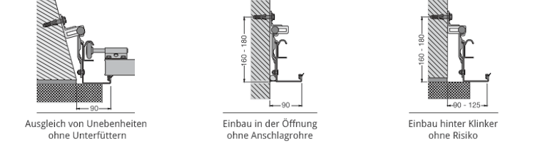 Hörmann Spezial-Ankerset Garage BR40