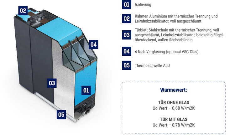 Krongart Stahl-Aluminium-Haustür DS92 Modell 00