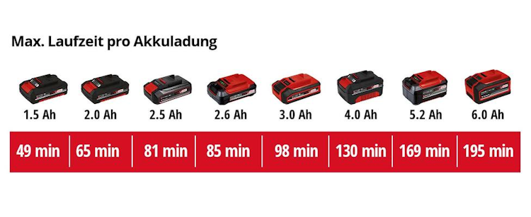 Einhell Akku-Luftpumpe CE-AP 18 Li-Solo 2070110