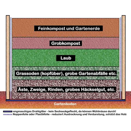 KGT Hochbeet Woody light aus Lärchenholz - 630 l Bild