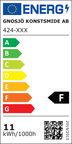 Energieeffizienzklasse F