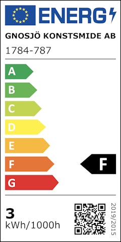 Energieeffizienzklasse F