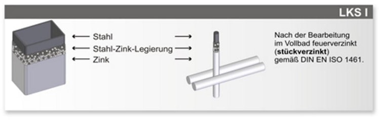 LEGI-Pfosten RP.S fit R+K mit Sicherheitsnutenschraube Bild