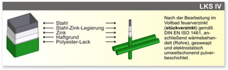 LEGI-Pfosten RP.S fit R+K mit Sicherheitsnutenschraube Bild