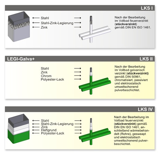 LEGI-Gitter R-S Bild