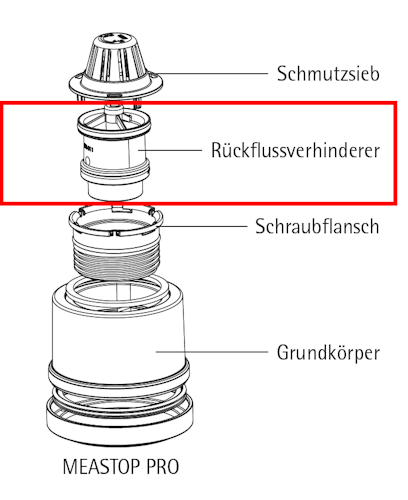 MEA MEASTOP PRO Rückflussverhinderer