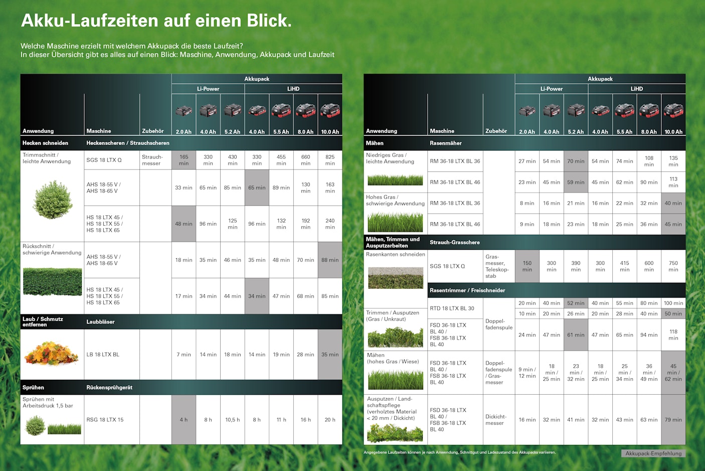 https://assets.koempf24.de/metabo_akkulaufzeit_garten.jpg?auto=format&fit=max&h=800&q=75&w=1110