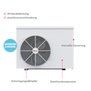 Vorschaubild BWT myPOOL Wärmepumpe Inverter, für Pools von 30 bis 70 m³ Wasserinhalt