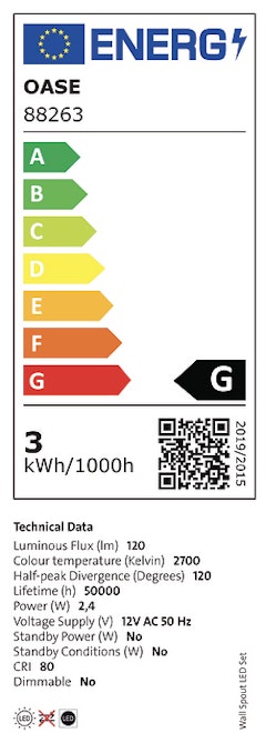 Energieeffizienzklasse G