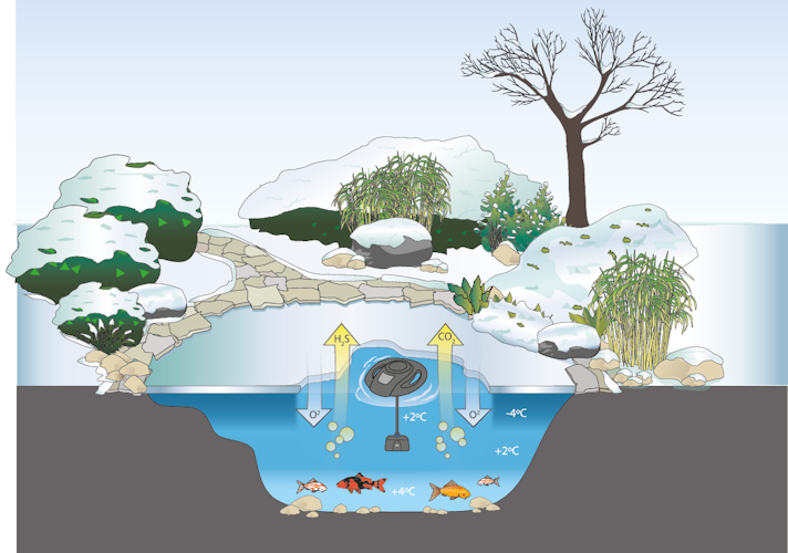 Oase IceFree 4 Seasons