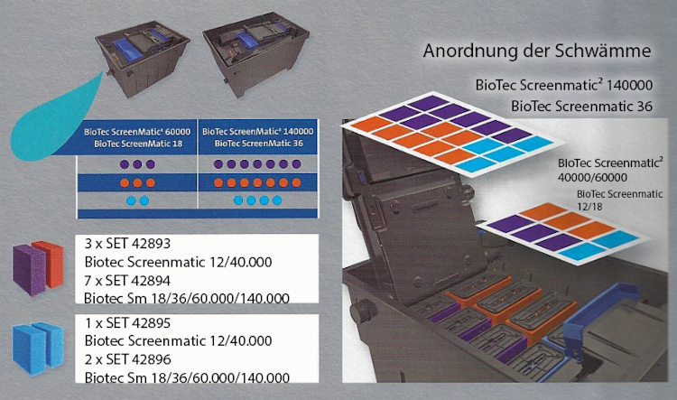 Oase BioTec ScreenMatic² Set 60000 Bild