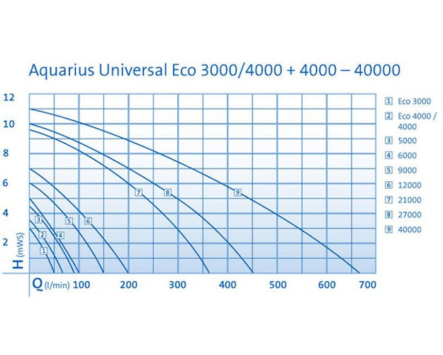 Oase Aquarius Universal Expert 21000