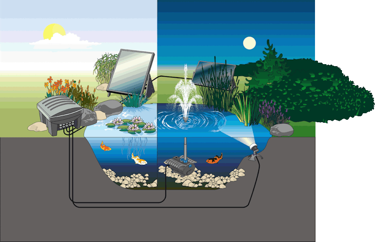 Oase Aquarius Solar 700 (Austauschpumpe) Bild