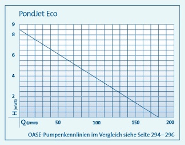 Oase PondJet Eco Bild