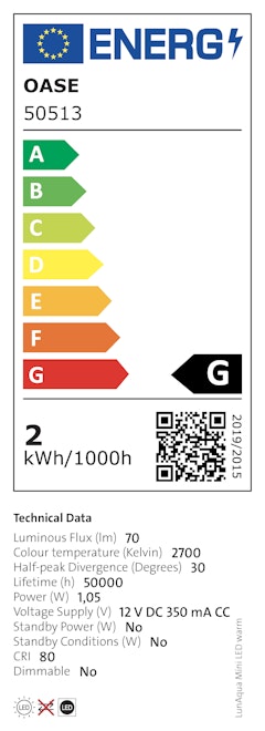 Energieeffizienzklasse G